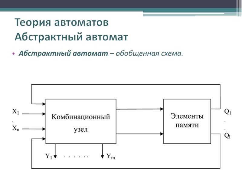 Теория автоматов Абстрактный автомат Абстрактный автомат – обобщенная схема.